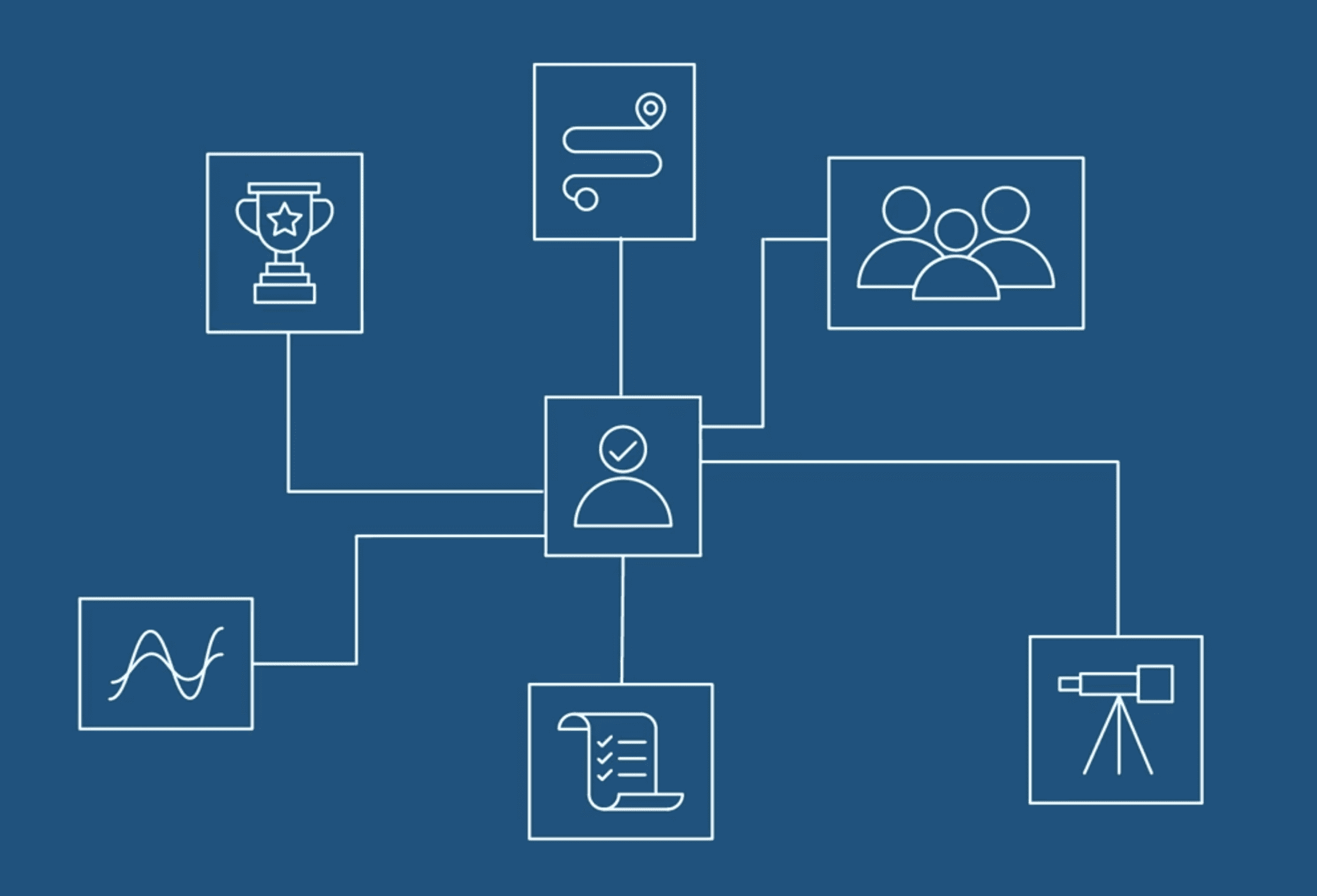 What are Student Portfolios?, The Ultimate Guide to Student Portfolios  (2024)