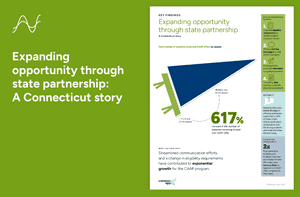 Infographic of the Connecticut Direct Admissions report.