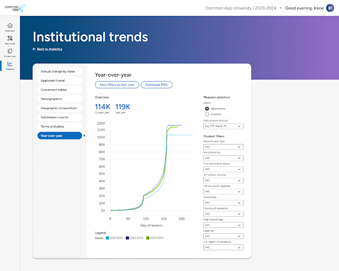 A screenshot an analytics report.