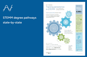 Cover page of STEMM part 2 report.